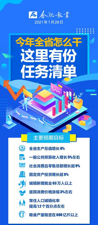 刚刚宣布！安徽！全国第一！（最新发布）