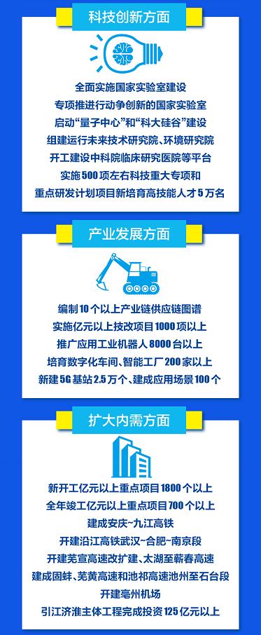 刚刚宣布！安徽！全国第一！（最新发布）