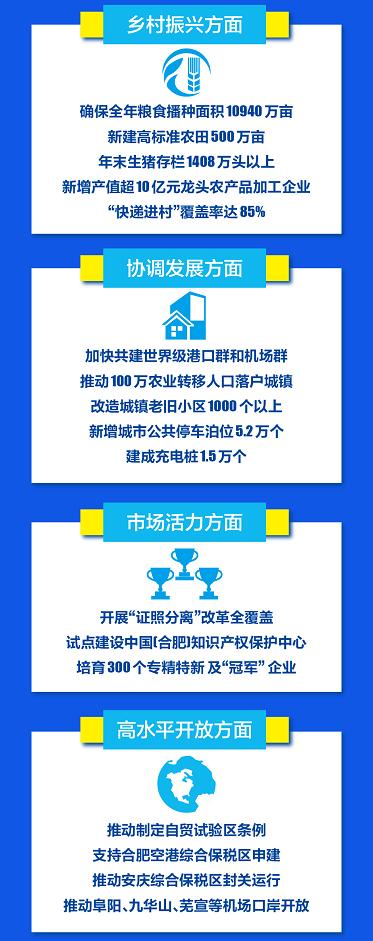 刚刚宣布！安徽！全国第一！（最新发布）