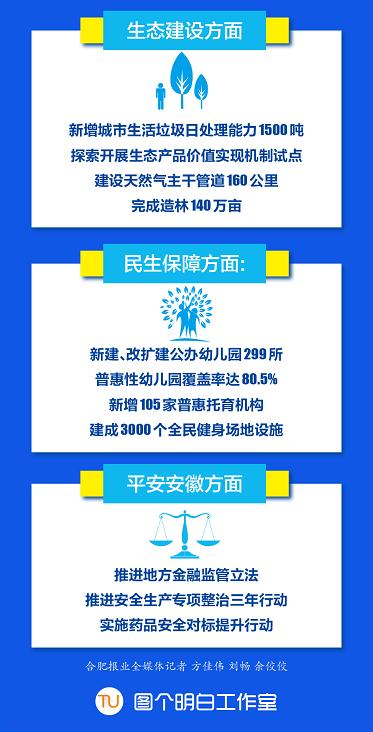 刚刚宣布！安徽！全国第一！（最新发布）