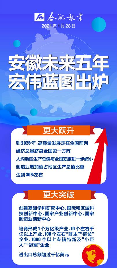 刚刚宣布！安徽！全国第一！（最新发布）