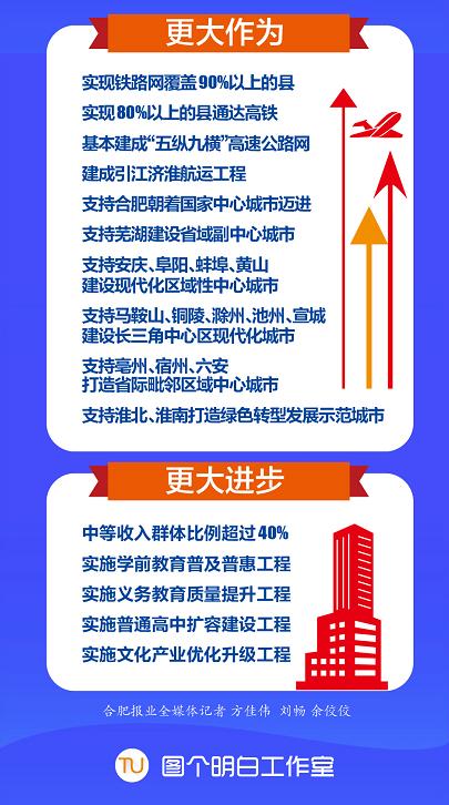 刚刚宣布！安徽！全国第一！（最新发布）