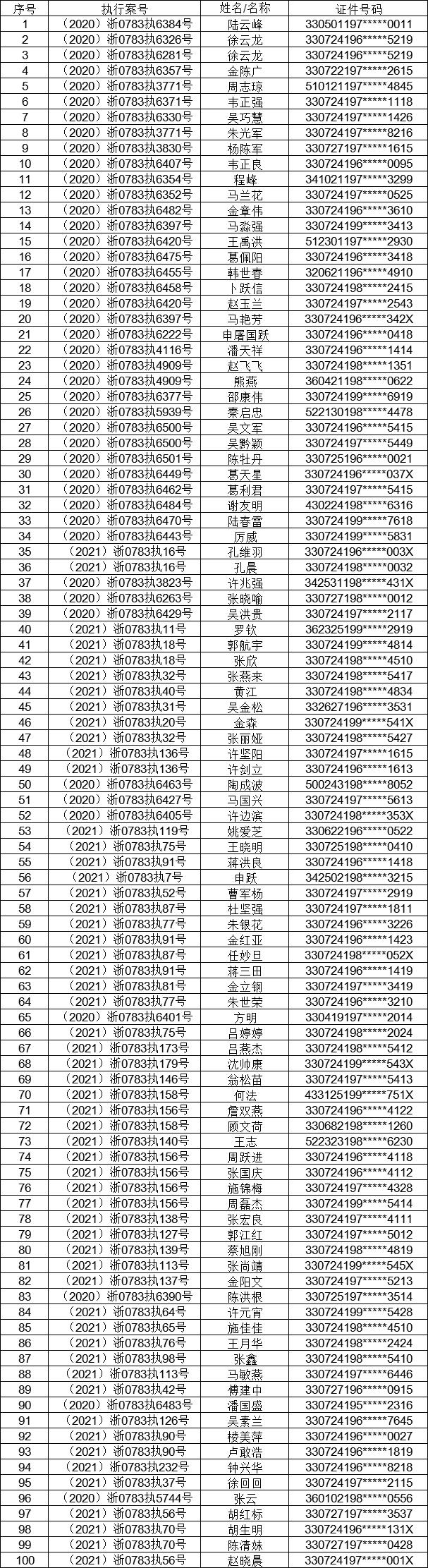 关注,东阳2021年1月新增"老赖"名单来了!