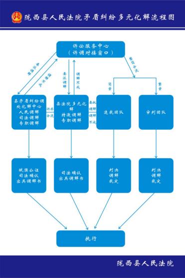 身边榜样一站式多元解纷和诉讼服务体系建设先进单位陇西法院