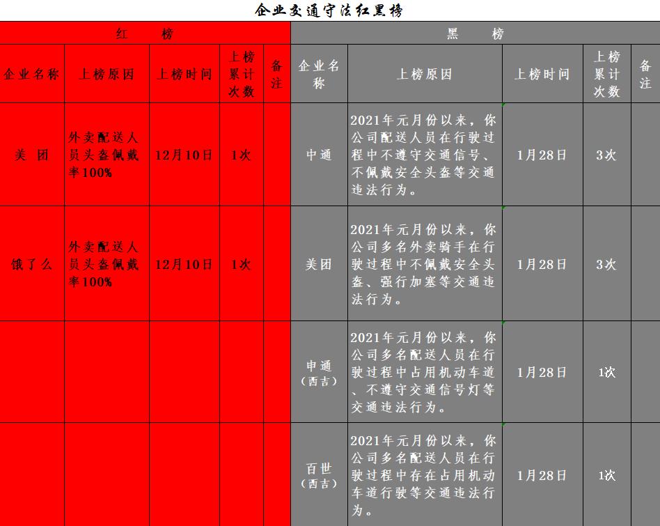 企业交通守法"红黑榜"(之五)