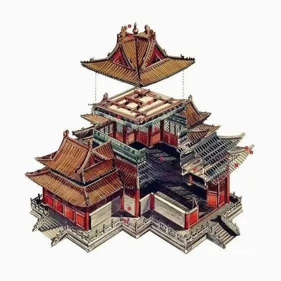 紫禁城角楼