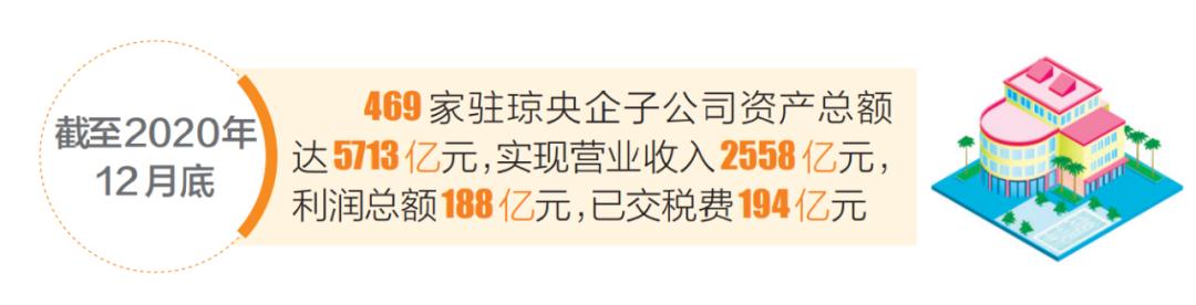 百家央企进海南成效如何？权威统计来了！（最新发布）