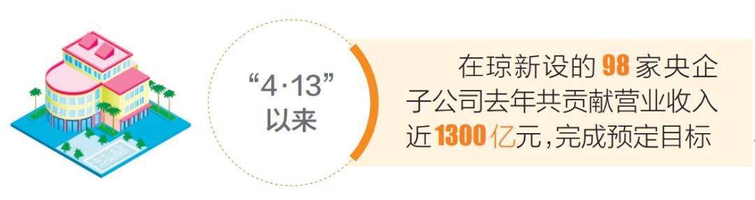 百家央企进海南成效如何？权威统计来了！（最新发布）