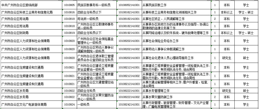 白云招105人!广东2021年考录公务员公告发布!报考指南戳进来↓(最新发布)