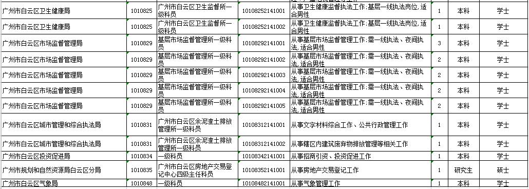白云招105人!广东2021年考录公务员公告发布!报考指南戳进来↓(最新发布)