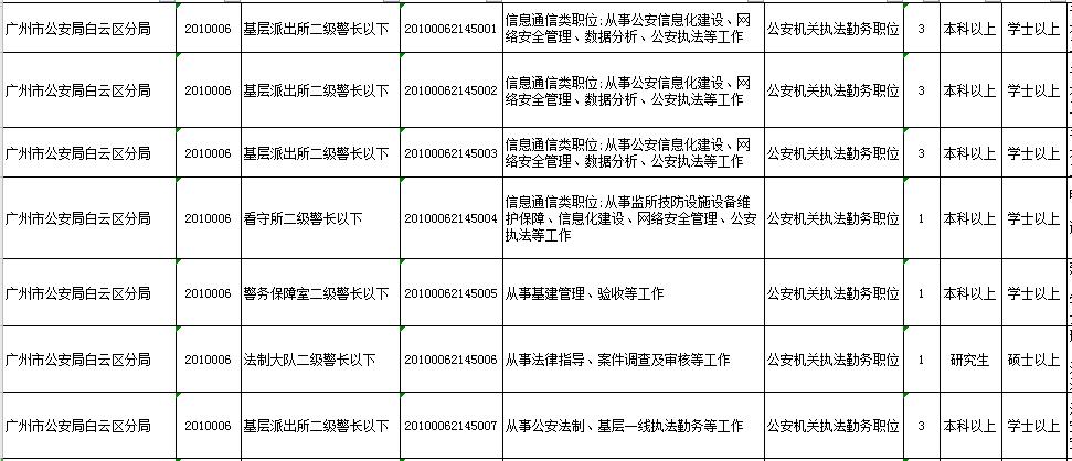 白云招105人!广东2021年考录公务员公告发布!报考指南戳进来↓(最新发布)