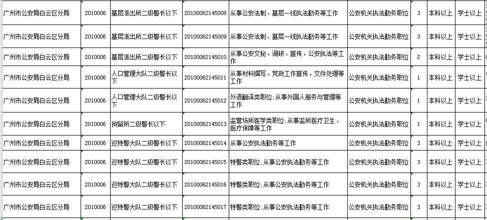 白云招105人!广东2021年考录公务员公告发布!报考指南戳进来↓(最新发布)