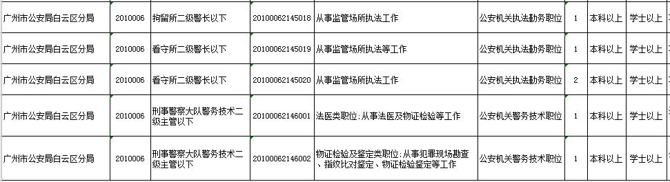 白云招105人!广东2021年考录公务员公告发布!报考指南戳进来↓(最新发布)