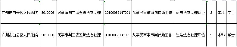白云招105人!广东2021年考录公务员公告发布!报考指南戳进来↓(最新发布)