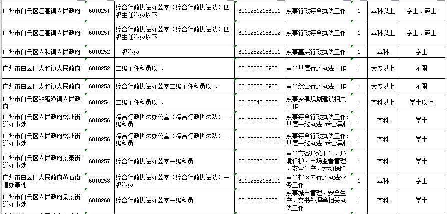 白云招105人!广东2021年考录公务员公告发布!报考指南戳进来↓(最新发布)