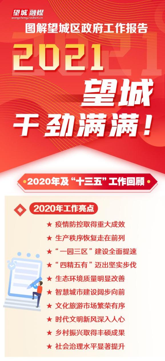 图解政府工作报告:2021,望城干劲满满!