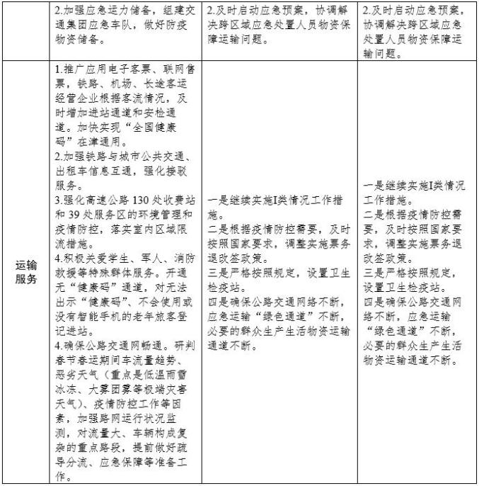 天津刚刚发布最新重要方案！（最新发布）