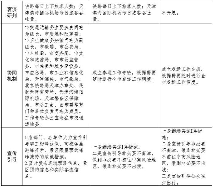 天津刚刚发布最新重要方案！（最新发布）