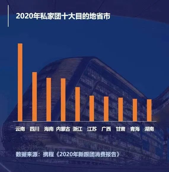 青海、西宁上榜!(最新发布)
