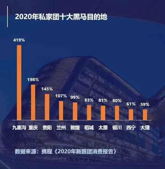 青海、西宁上榜!(最新发布)