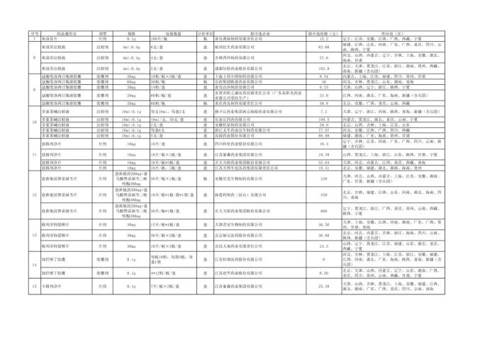 福建人注意!又要来了!全部大降价!(最新发布)