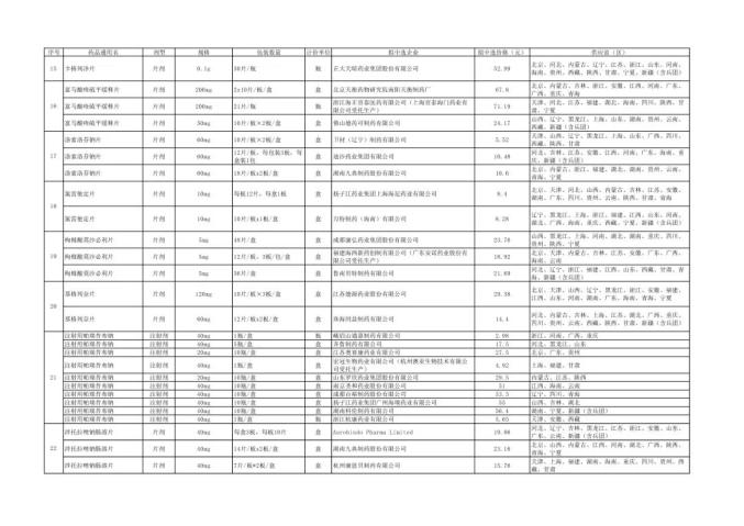 福建人注意!又要来了!全部大降价!(最新发布)