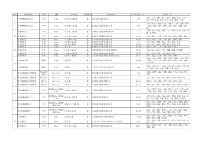 福建人注意!又要来了!全部大降价!(最新发布)