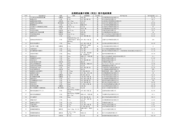 福建人注意!又要来了!全部大降价!(最新发布)