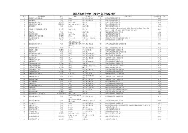 福建人注意!又要来了!全部大降价!(最新发布)