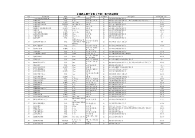 福建人注意!又要来了!全部大降价!(最新发布)
