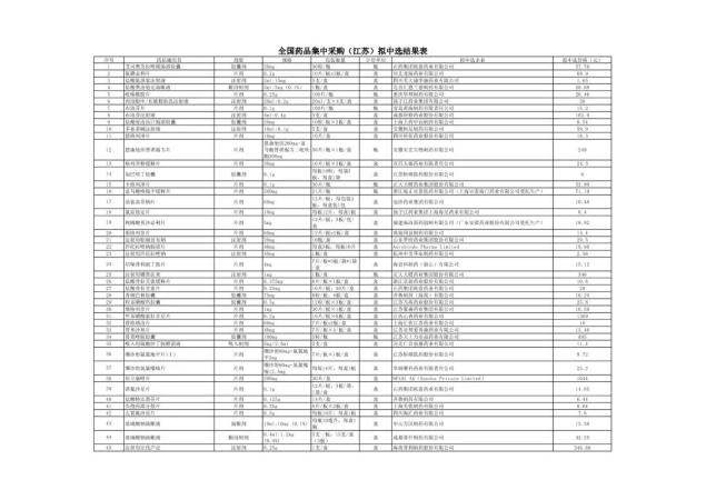 福建人注意!又要来了!全部大降价!(最新发布)