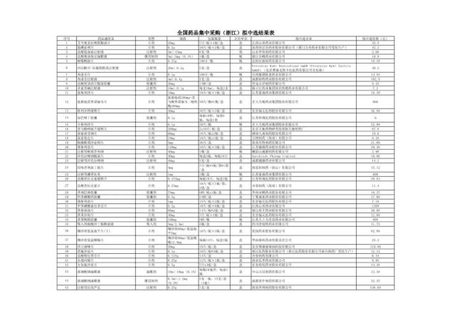 福建人注意!又要来了!全部大降价!(最新发布)