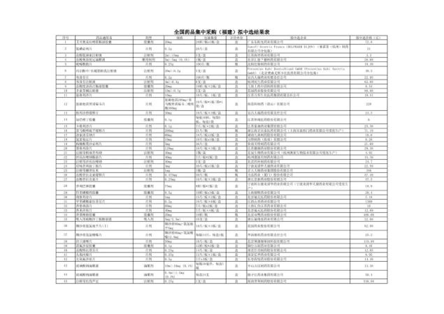 福建人注意!又要来了!全部大降价!(最新发布)