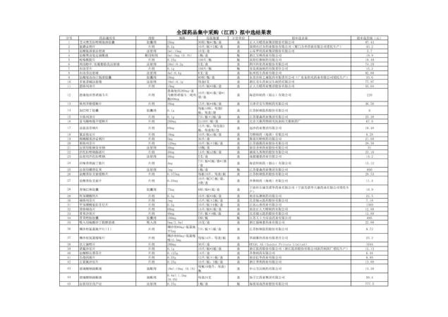 福建人注意!又要来了!全部大降价!(最新发布)