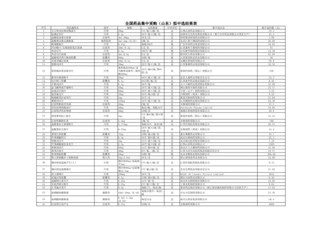 福建人注意!又要来了!全部大降价!(最新发布)