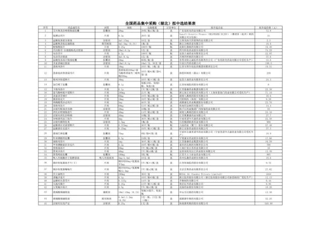 福建人注意!又要来了!全部大降价!(最新发布)