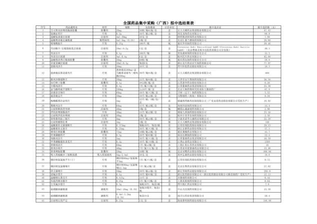 福建人注意!又要来了!全部大降价!(最新发布)
