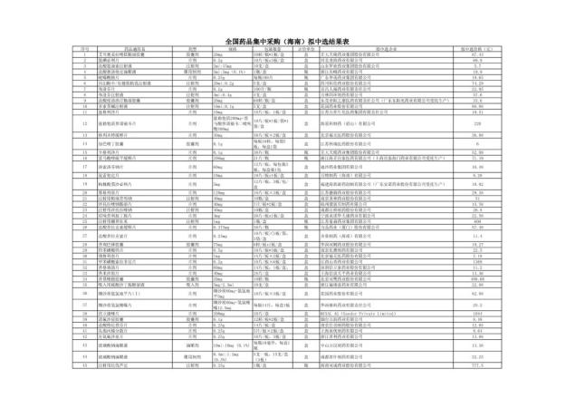福建人注意!又要来了!全部大降价!(最新发布)