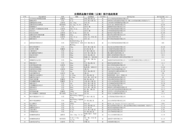 福建人注意!又要来了!全部大降价!(最新发布)