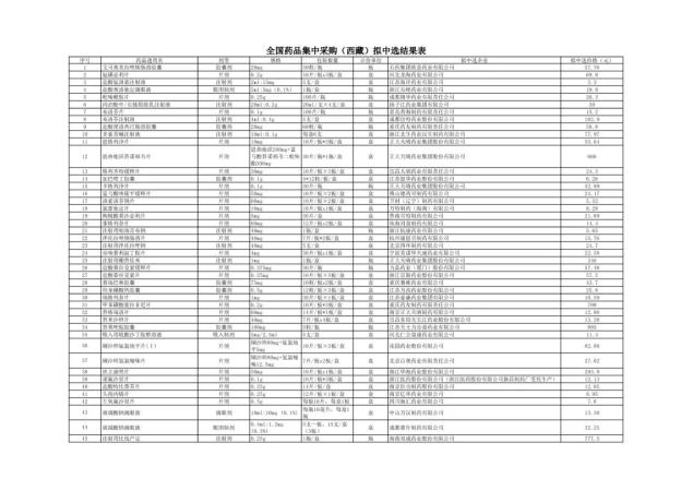 福建人注意!又要来了!全部大降价!(最新发布)