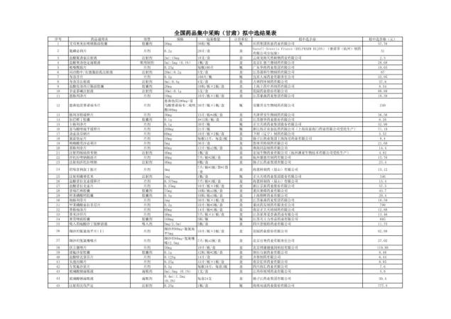福建人注意!又要来了!全部大降价!(最新发布)