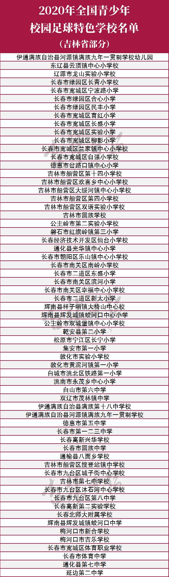 教育部最新认定！吉林省这些学校上榜！（最新发布）