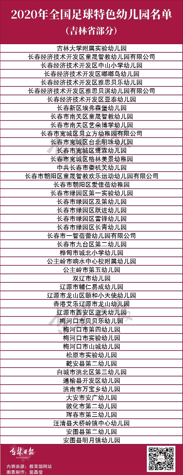 教育部最新认定！吉林省这些学校上榜！（最新发布）