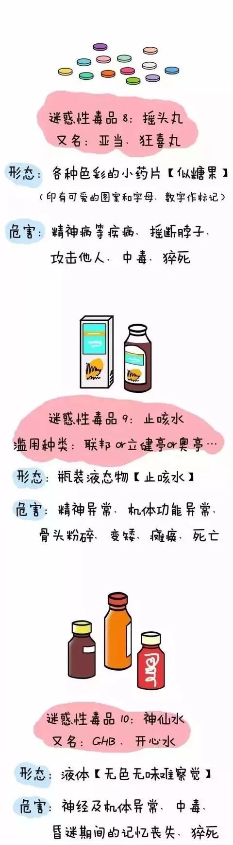 禁毒宣传│一图看懂禁毒知识