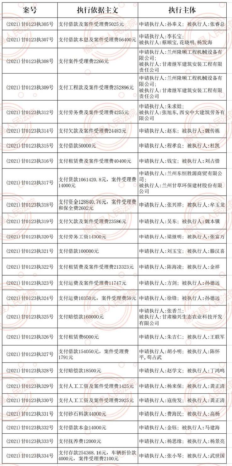 1月22日收案被执行人名单