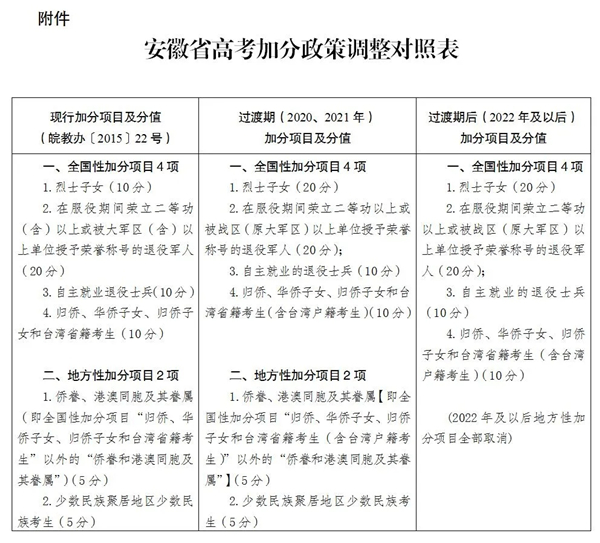 图源:安徽省教育招生考试院网站