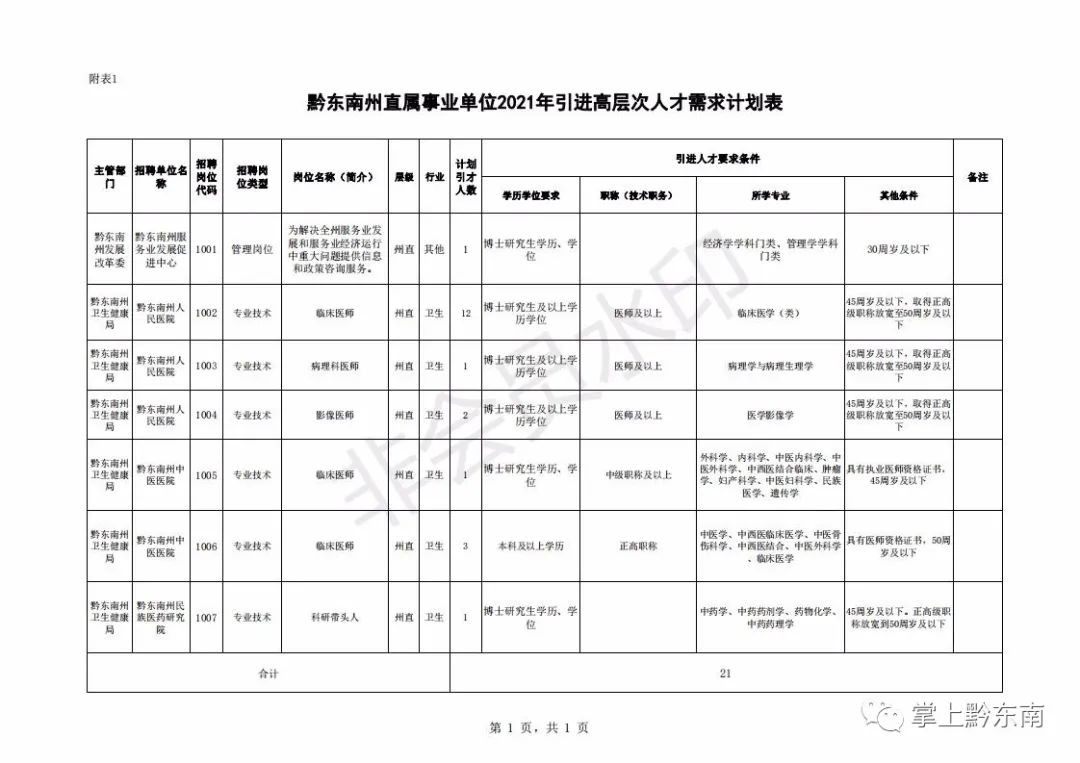 人才引进194名!时间只有3天,速度报名!(最新发布)