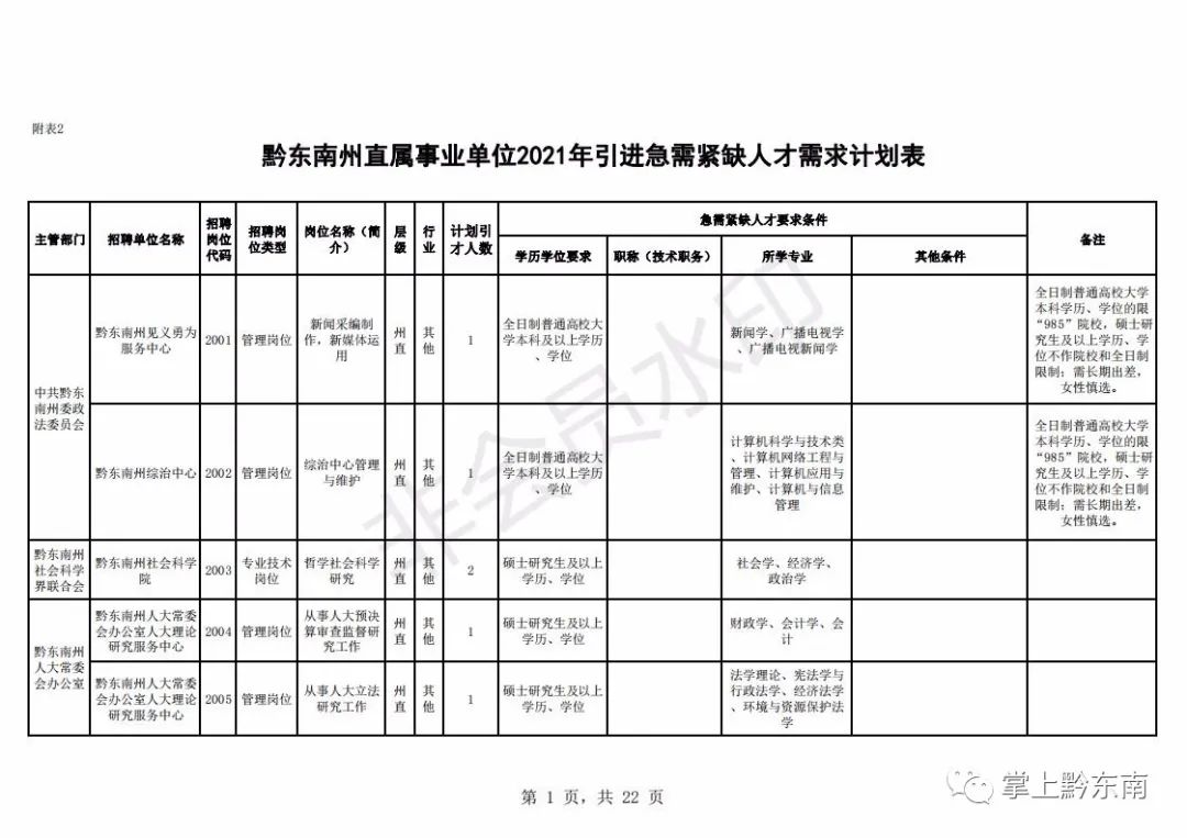 人才引进194名!时间只有3天,速度报名!(最新发布)