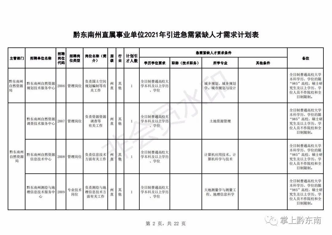 人才引进194名!时间只有3天,速度报名!(最新发布)