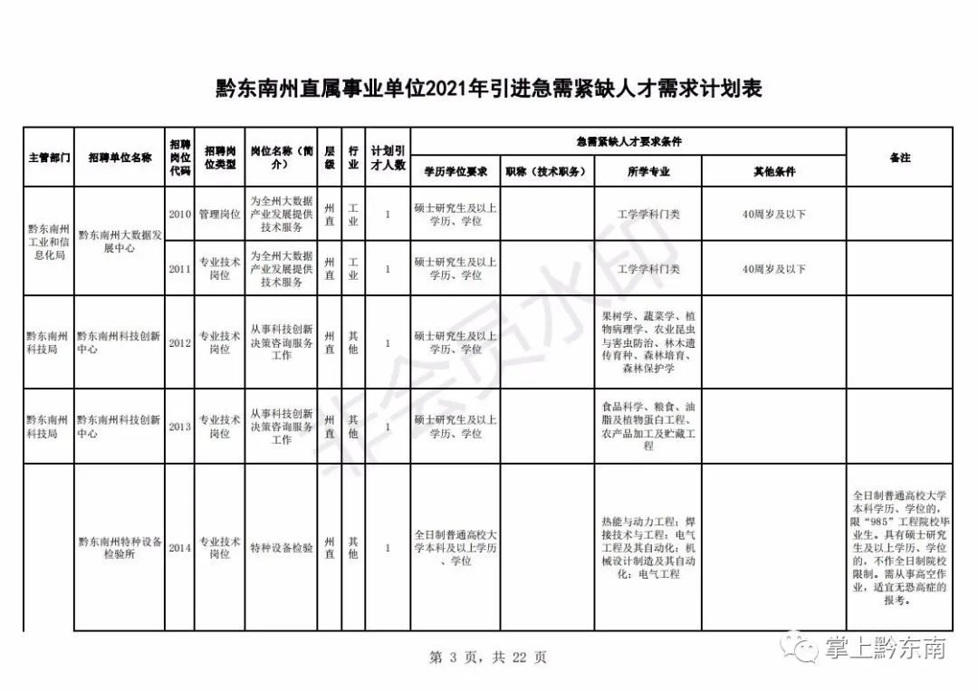 人才引进194名!时间只有3天,速度报名!(最新发布)